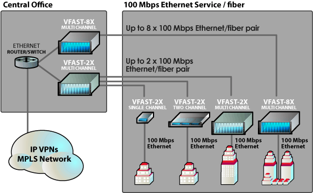 vfast8x