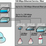 vfast8x